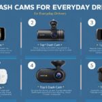 Best 5 Dash Cams for Everyday Drivers in 2023