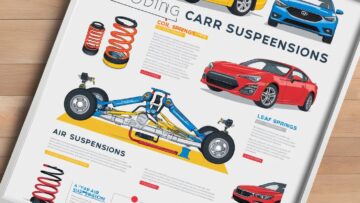 Decoding Car Suspensions: A Driver's Essential Guide