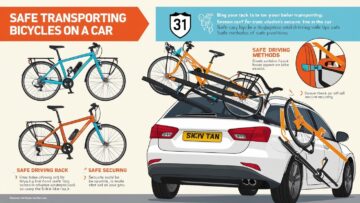 Ensuring Safe Bike Transport: A Car Owner's Guide