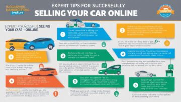 Expert Tips for Successfully Selling Your Car Online
