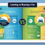 Leasing vs Buying a Car: Weighing the Pros and Cons