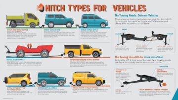 Selecting the Perfect Hitch for Your Vehicle Needs
