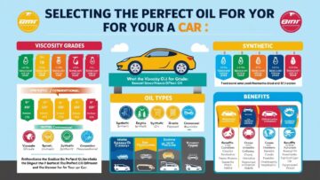 Selecting the Perfect Oil for Your Car: A Guide