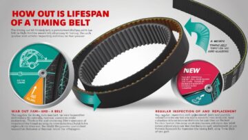 Timing Belt Lifespan: Know When It's Time for a Change