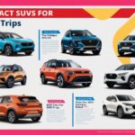 Top Compact SUVs for 2025 Road Trips: Ultimate Guide
